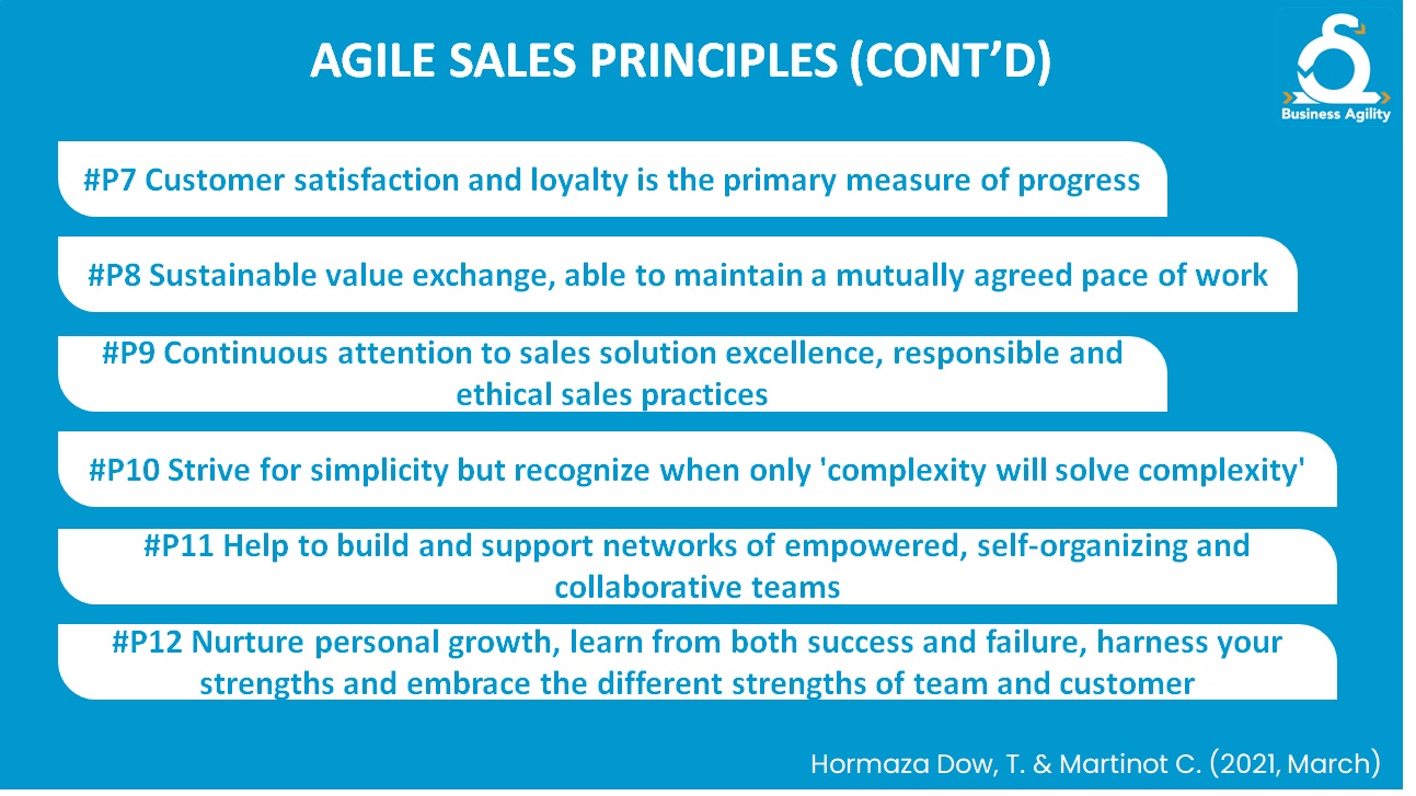 Agile Sales Manifesto - Business Agility+AI Education Material