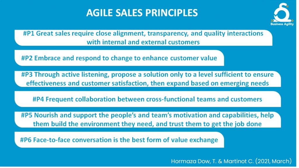 Agile Sales manifesto Principles 1-6