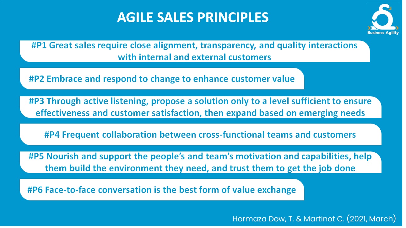 Agile Sales Manifesto - Business Agility+AI Education Material