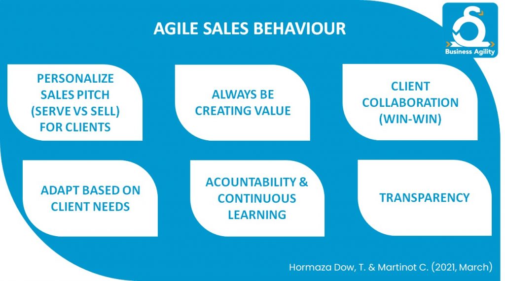 Agile Sales Manifesto Solutions