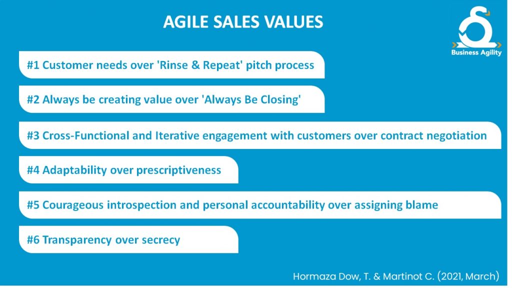 Agile Sales Manifesto Values