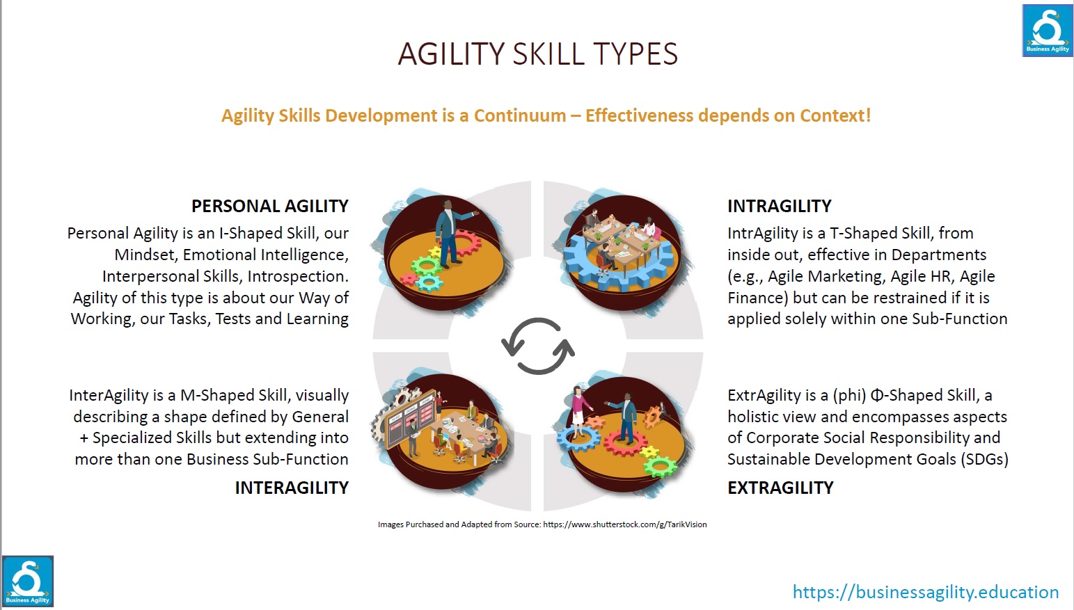 business agility skill development