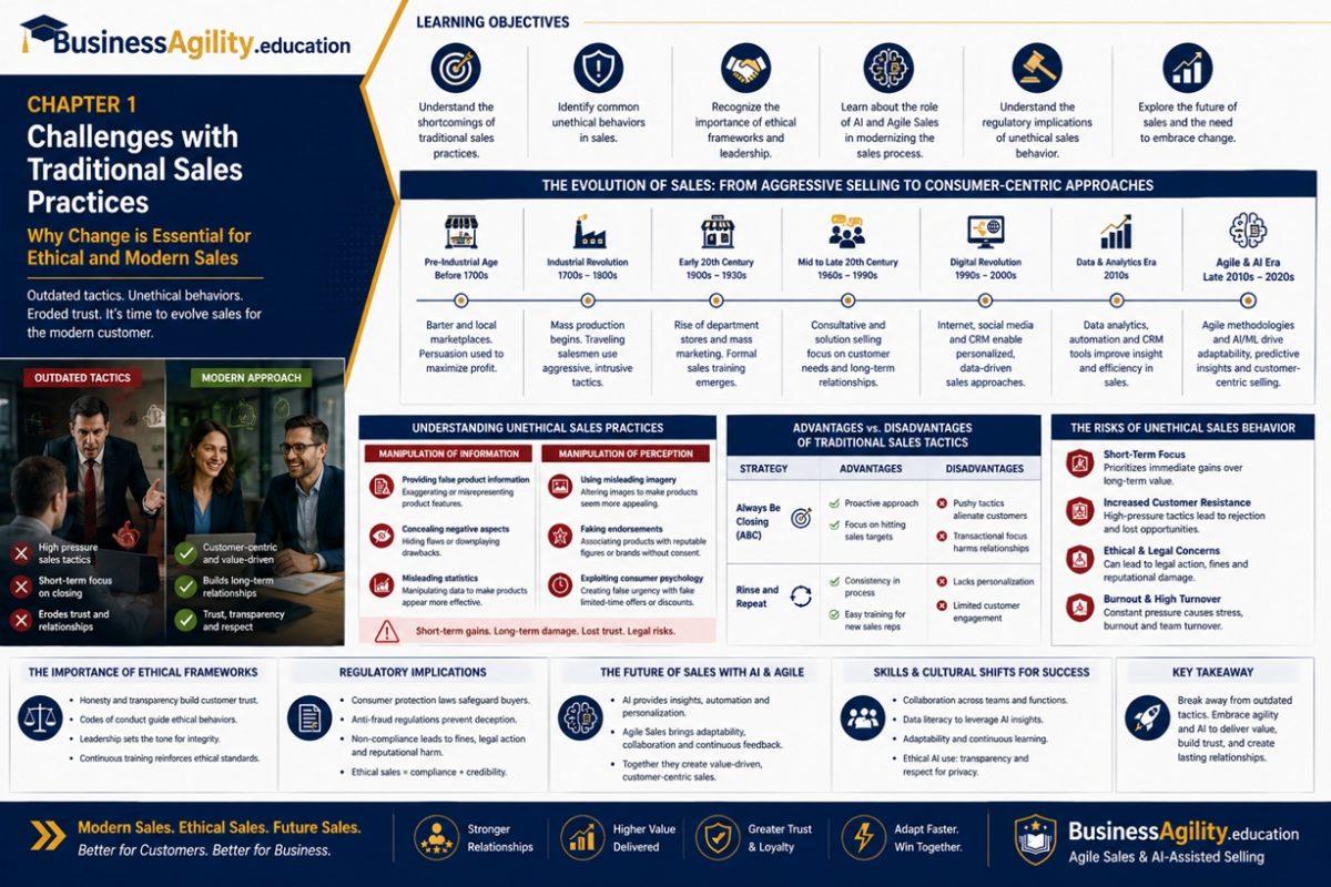 Chapter 1 - Challenges with Traditional Sales Practices