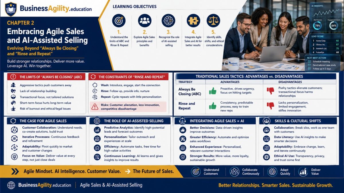 Chapter 2 - Evolving Beyond “Always Be Closing” and “Rinse and Repeat” – Embracing Agile Sales and AI-Assisted Selling