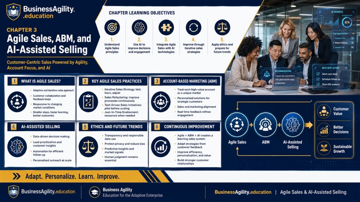 Chapter 3 - Agile Sales, Account-Based Marketing, and AI-Assisted Selling Practices