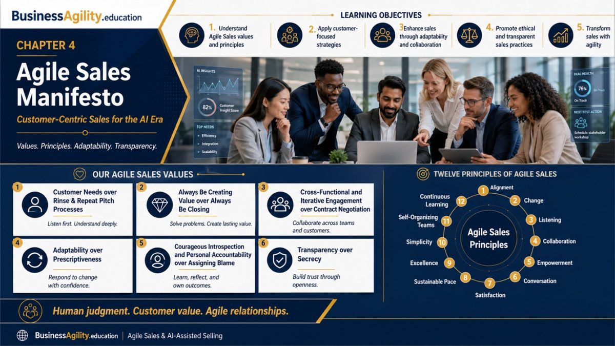 Chapter 4 - Agile Sales Manifesto: Revolutionizing Sales for a Customer-Centric Future
