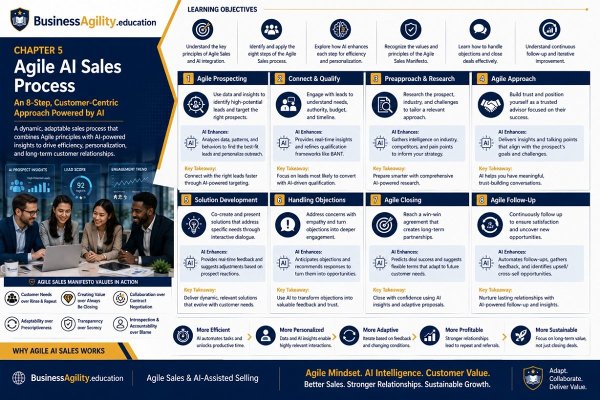Chapter 5 - Agile AI Sales Process
