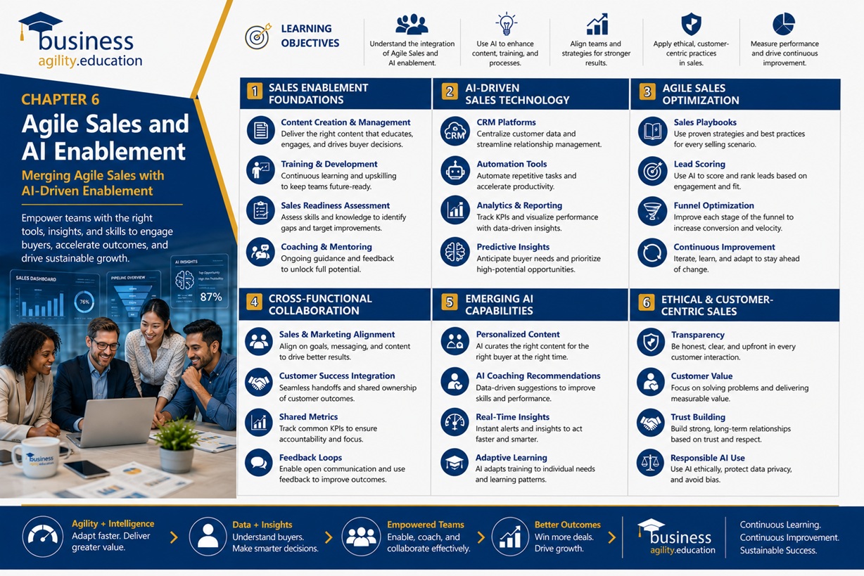Agile AI Sales Book Chapter 6 - Business Agility+AI