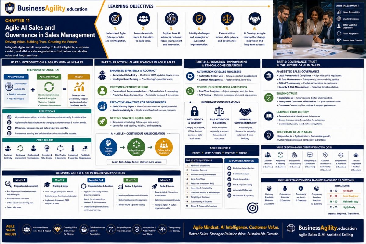 Chapter 11 - Agile AI Sales Ideas and Governance in Sales Management