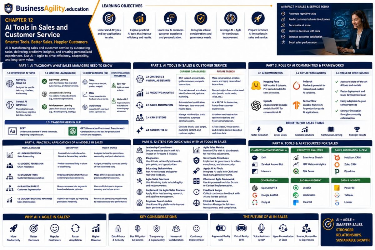 Chapter 12 - AI Tools in Sales and Customer Service